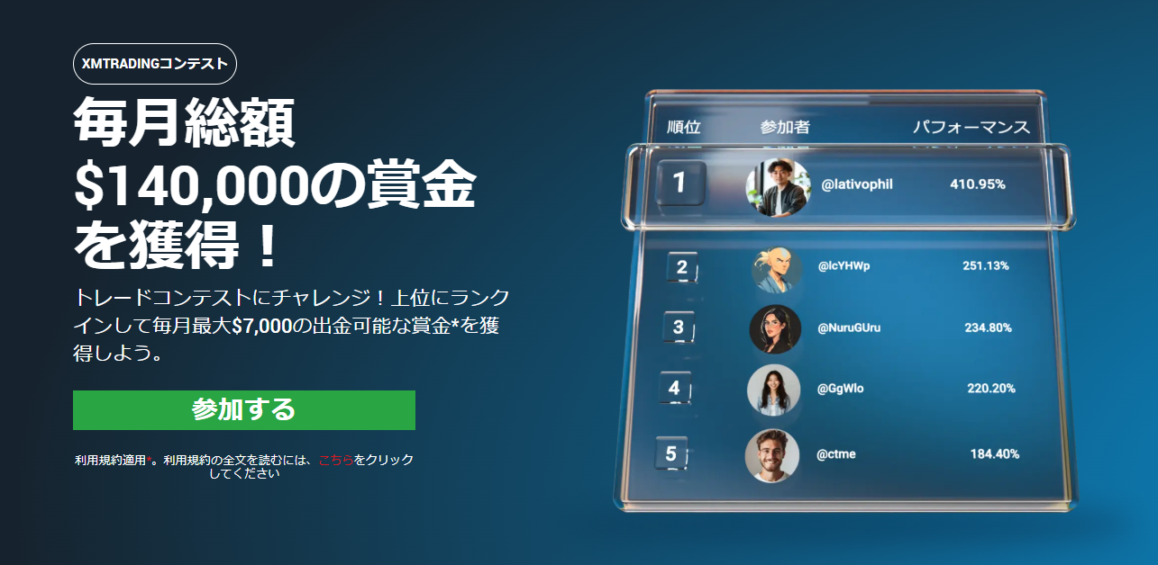 XMのトレードコンテストの画像